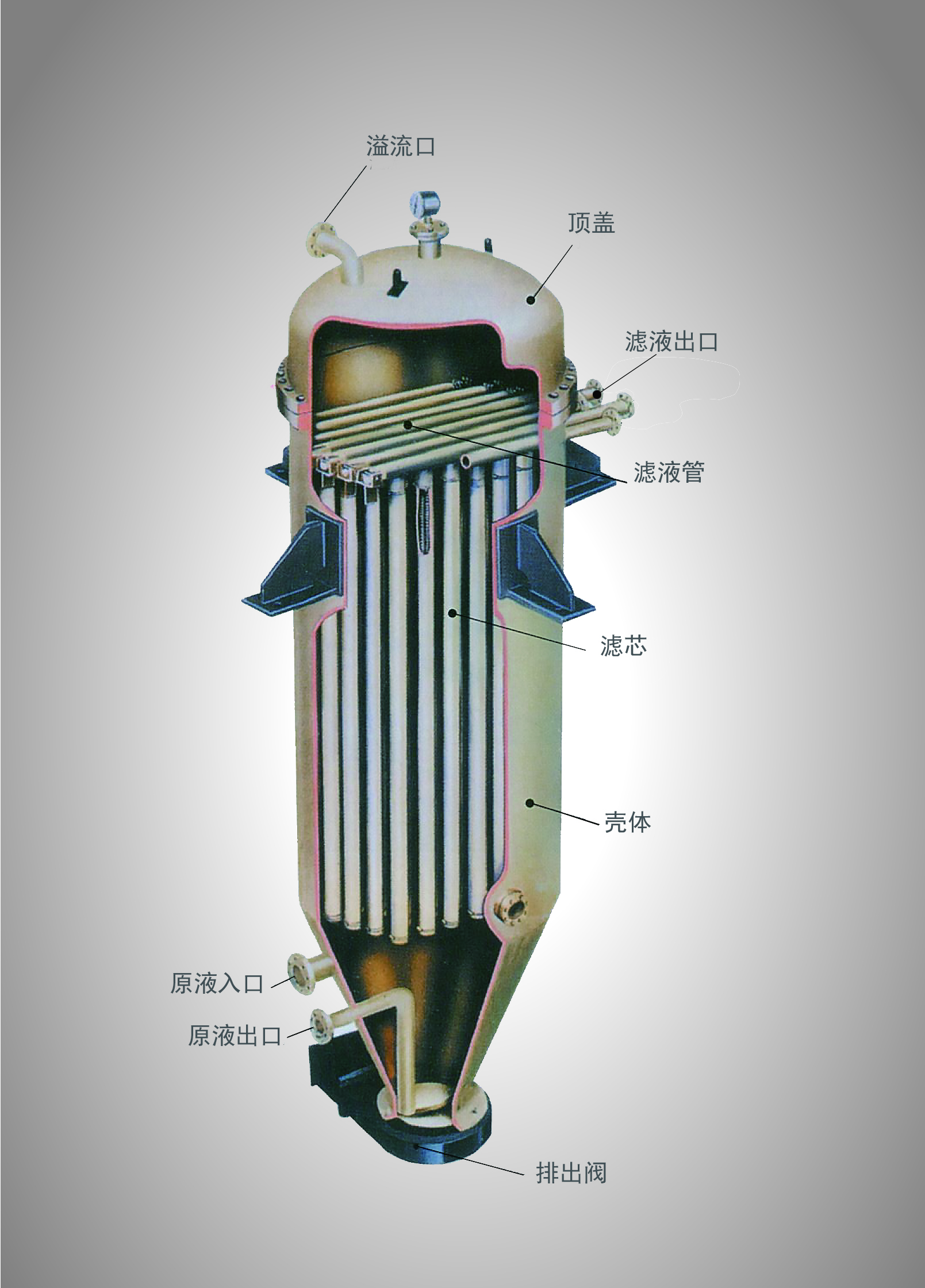 PFW型新型脉冲反冲洗过滤器